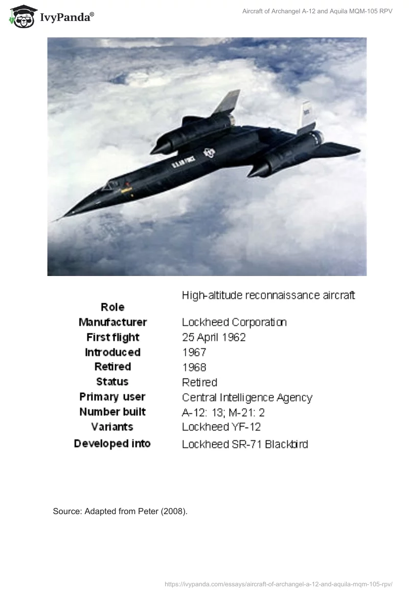 Aircraft of Archangel A-12 and Aquila MQM-105 RPV. Page 2