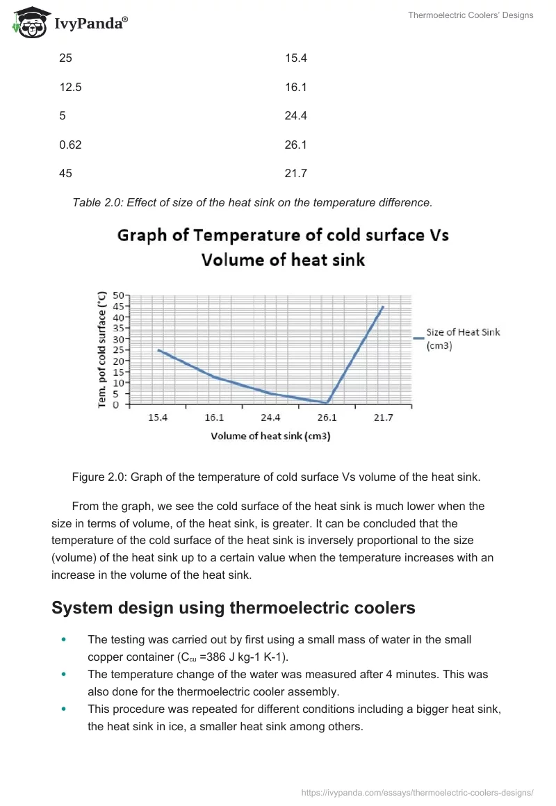 Thermoelectric Coolers’ Designs. Page 4