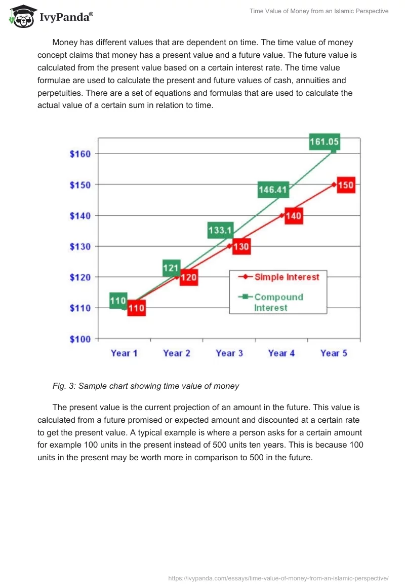 Time Value of Money From an Islamic Perspective. Page 5
