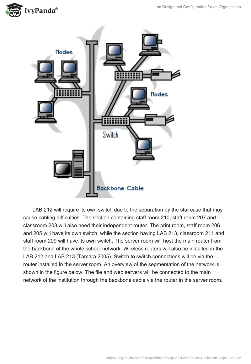 Lan Design and Configuration for an Organization. Page 2