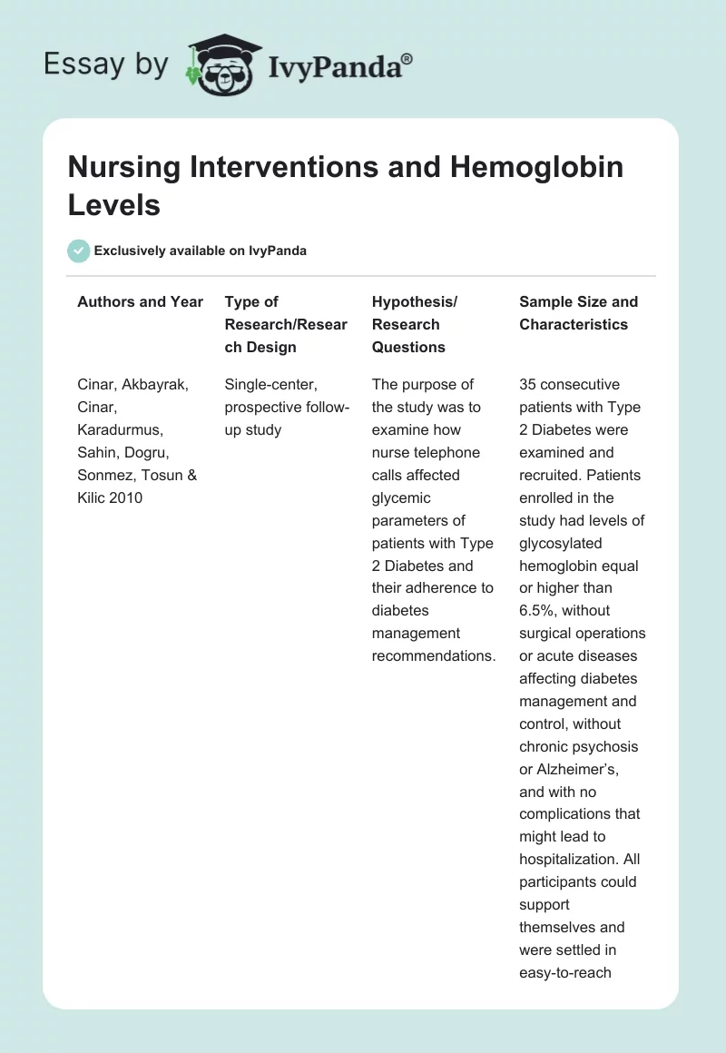 Nursing Interventions and Hemoglobin Levels. Page 1