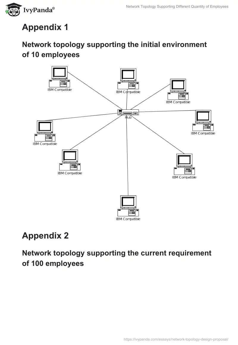 Network Topology Supporting Different Quantity of Employees. Page 2