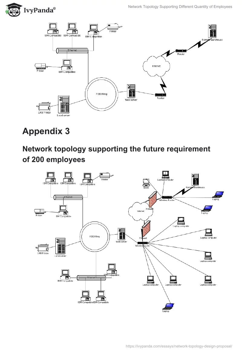 Network Topology Supporting Different Quantity of Employees. Page 3