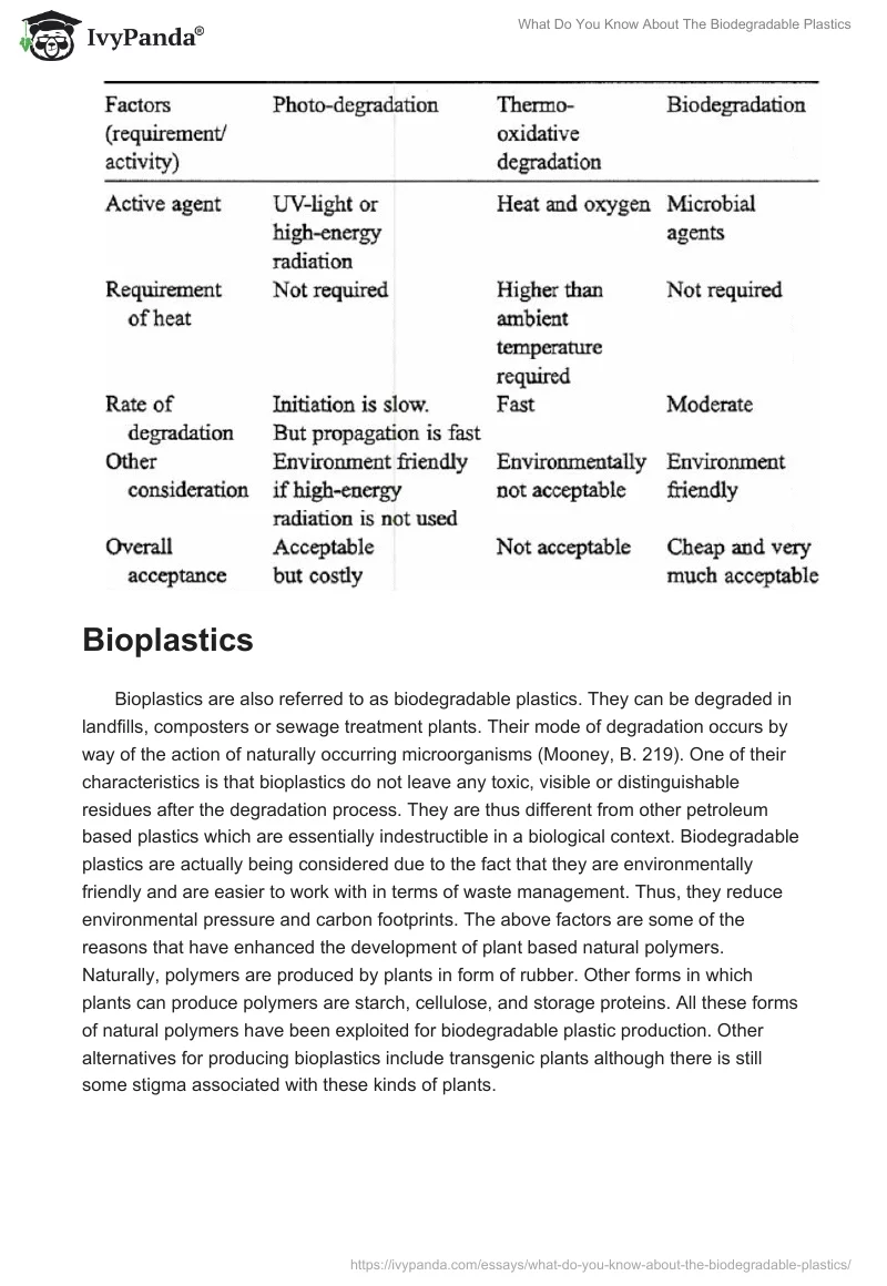 What Do You Know About The Biodegradable Plastics. Page 4