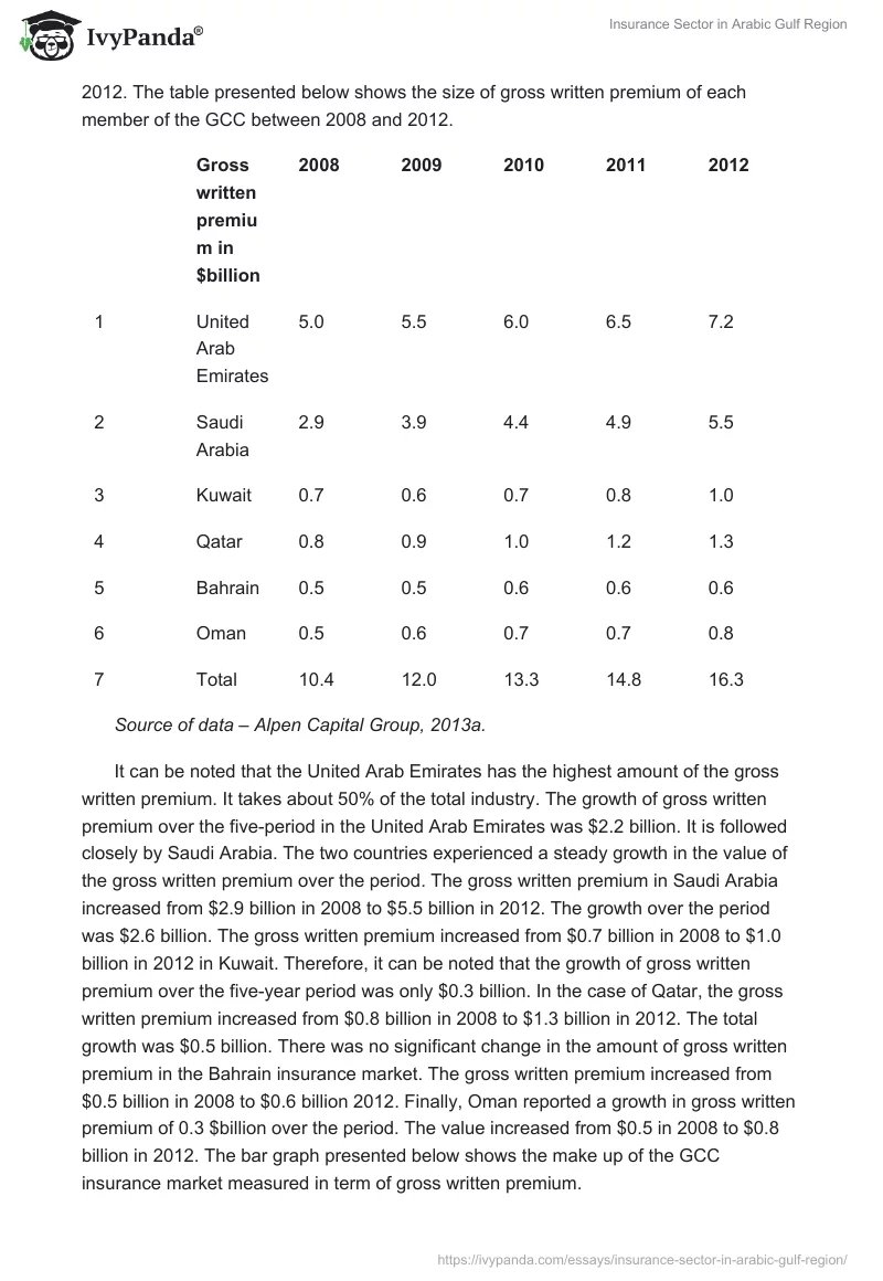 Insurance Sector in Arabic Gulf Region. Page 5