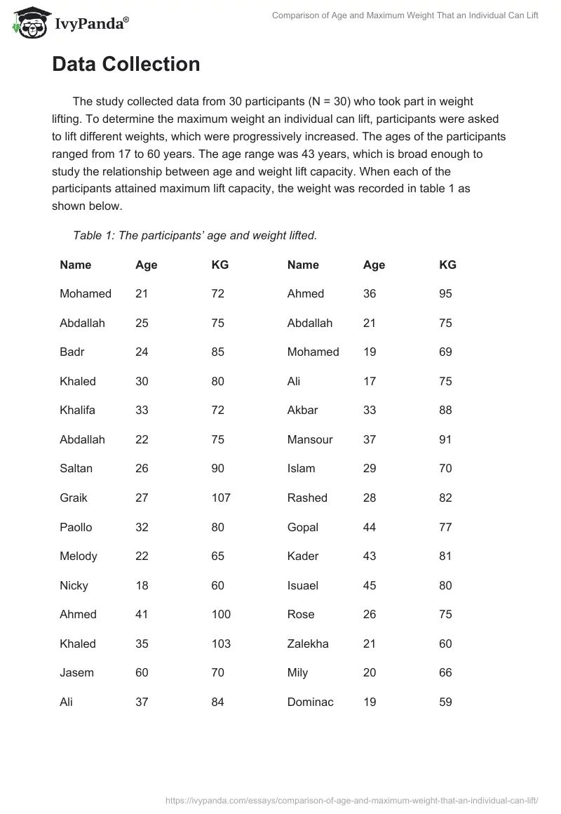 Comparison of Age and Maximum Weight That an Individual Can Lift. Page 2
