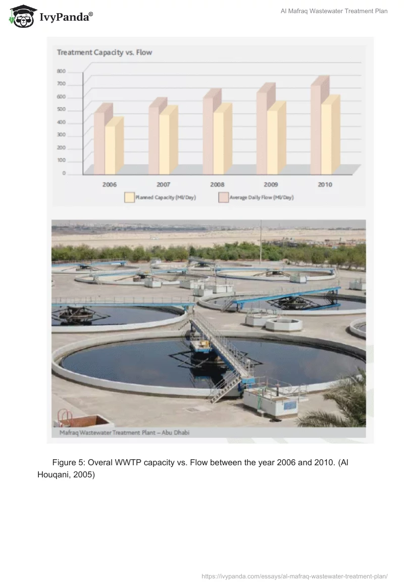 Al Mafraq Wastewater Treatment Plan. Page 5
