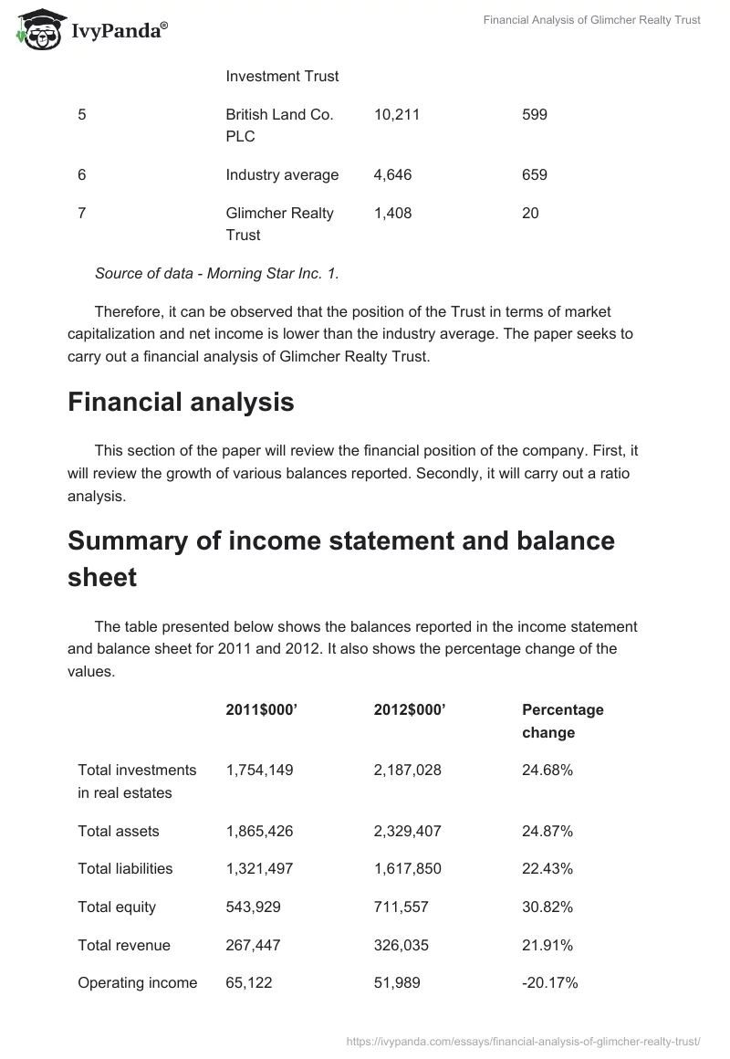 Financial Analysis of Glimcher Realty Trust. Page 2