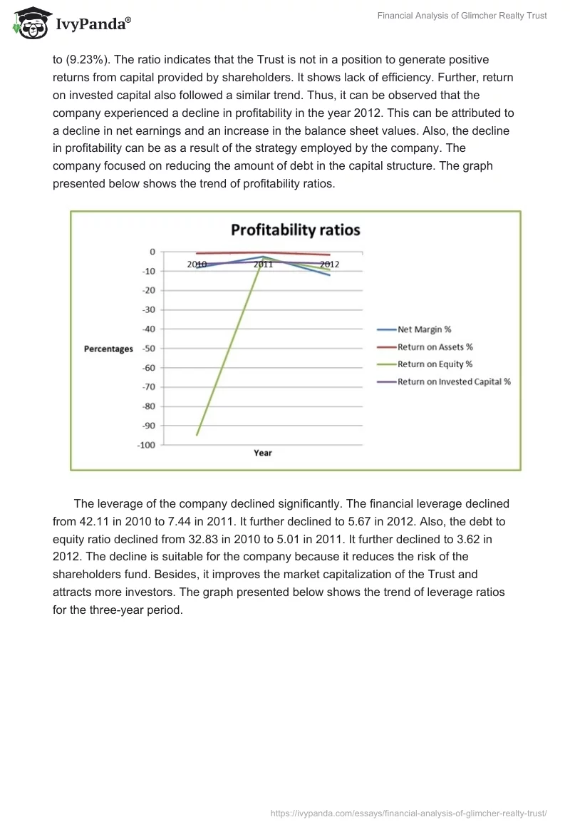 Financial Analysis of Glimcher Realty Trust. Page 5