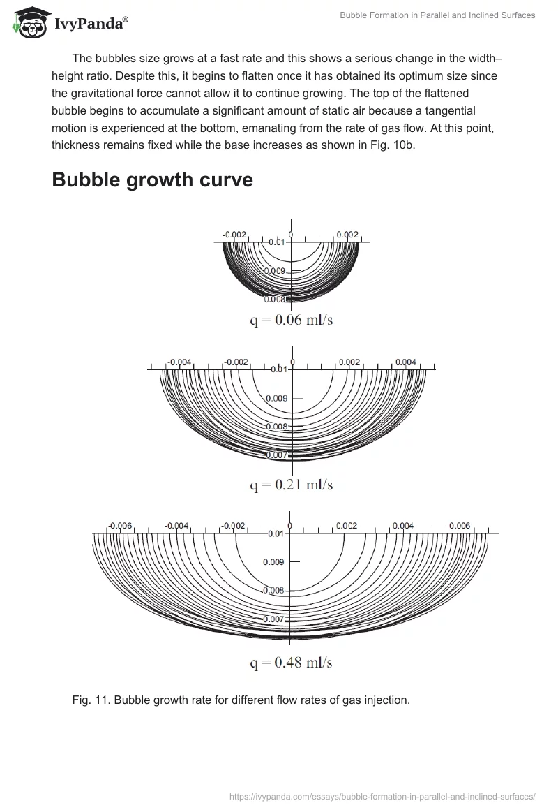 Bubble Formation in Parallel and Inclined Surfaces. Page 4