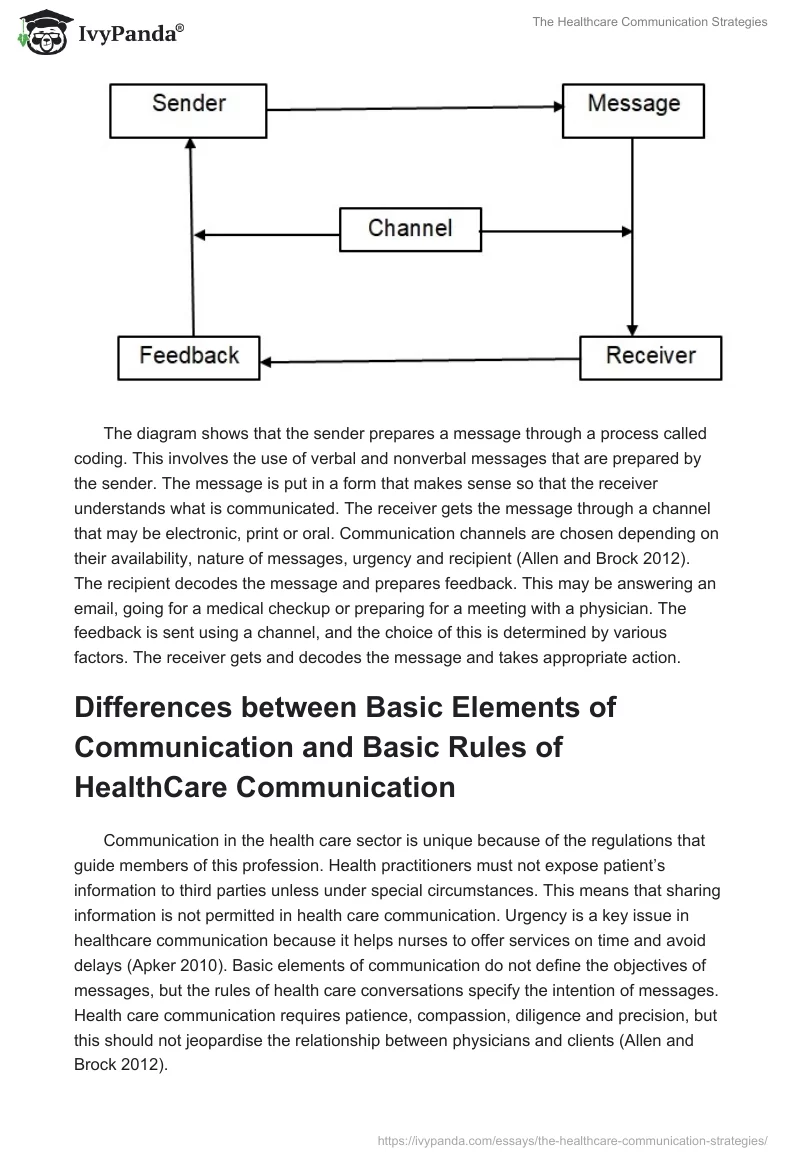 The Healthcare Communication Strategies. Page 2