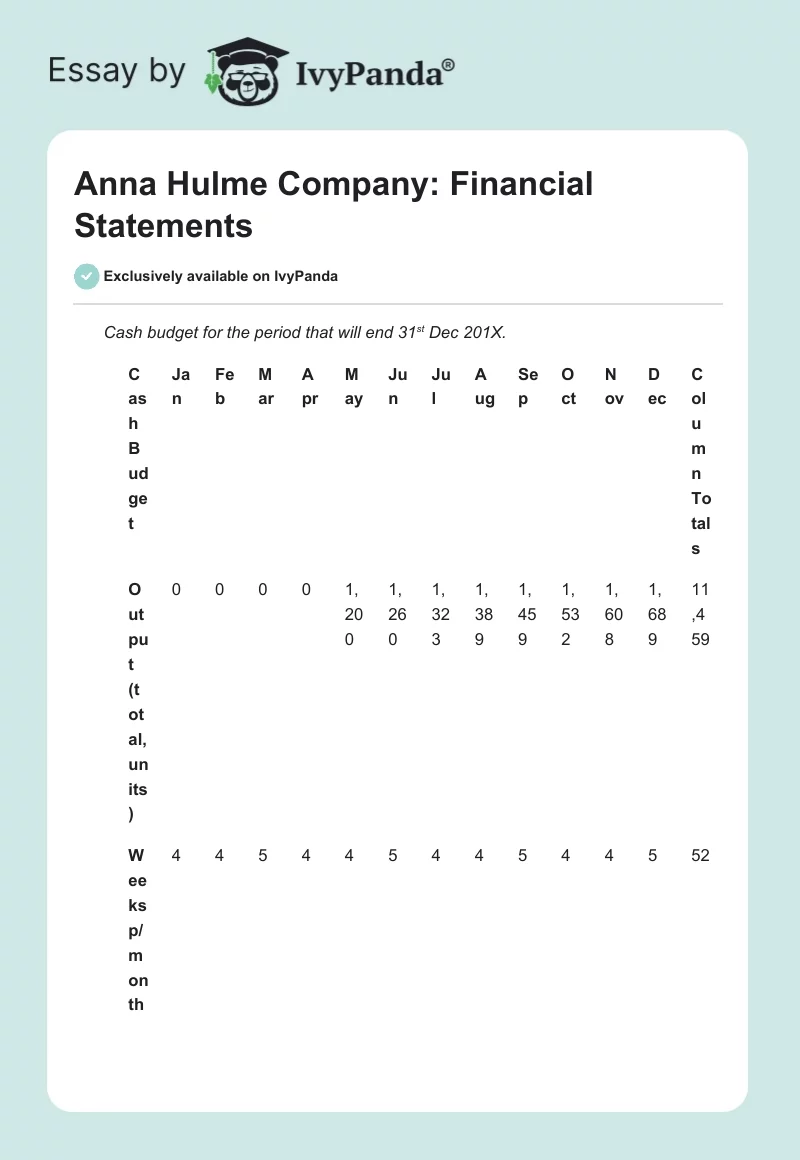 Anna Hulme Company: Financial Statements. Page 1