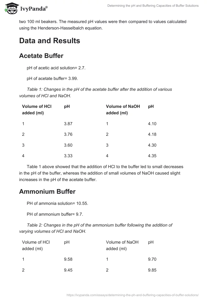 Determining the pH and Buffering Capacities of Buffer Solutions. Page 3