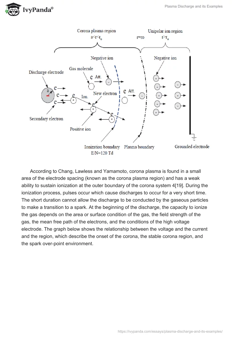 Plasma Discharge and its Examples. Page 5