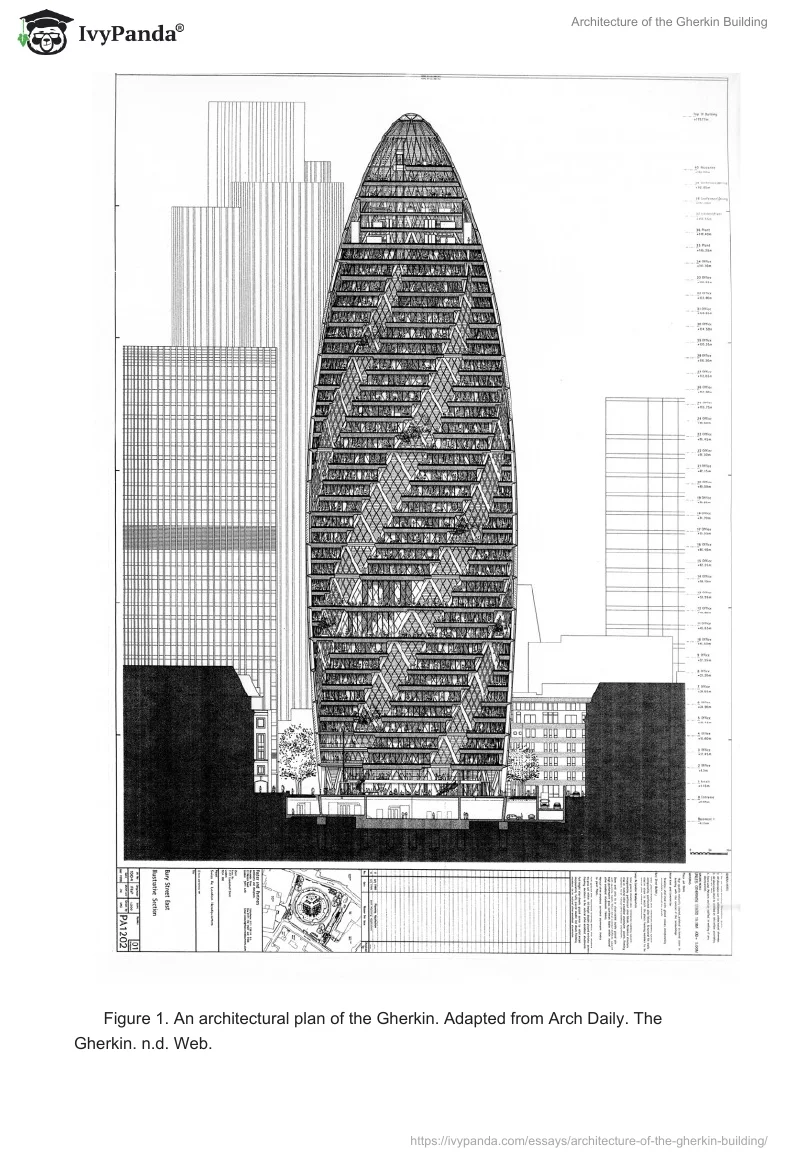 Architecture of the Gherkin Building. Page 3