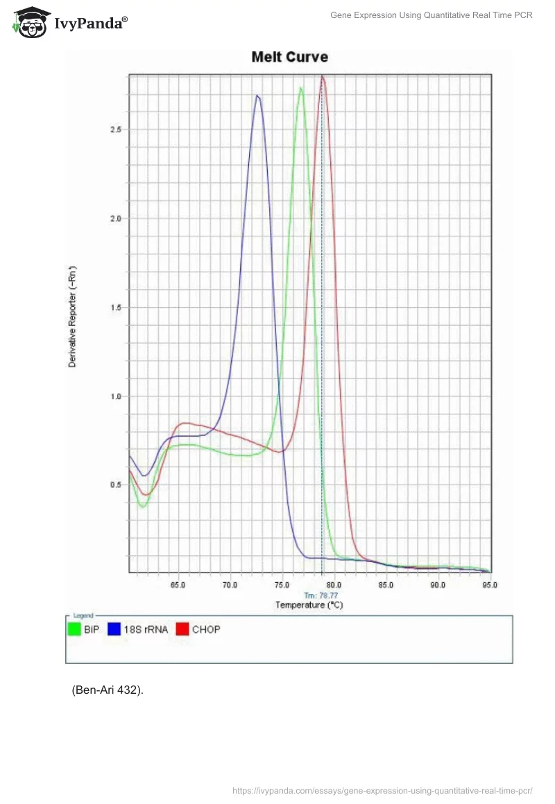 Gene Expression Using Quantitative Real Time PCR. Page 4