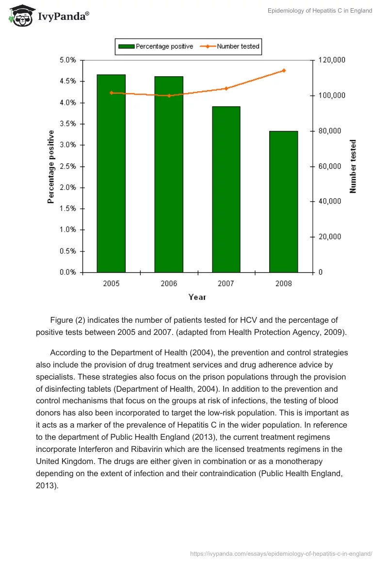 Epidemiology of Hepatitis C in England. Page 4