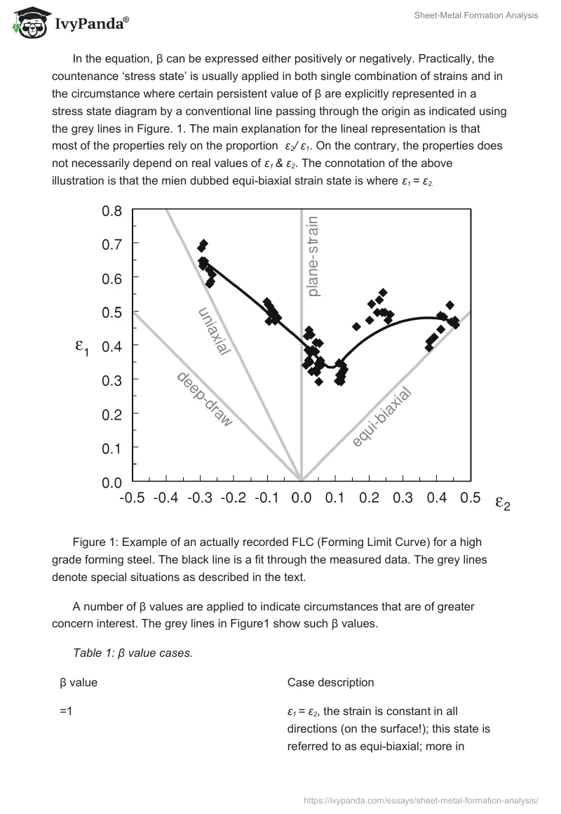 Sheet-Metal Formation Analysis. Page 5