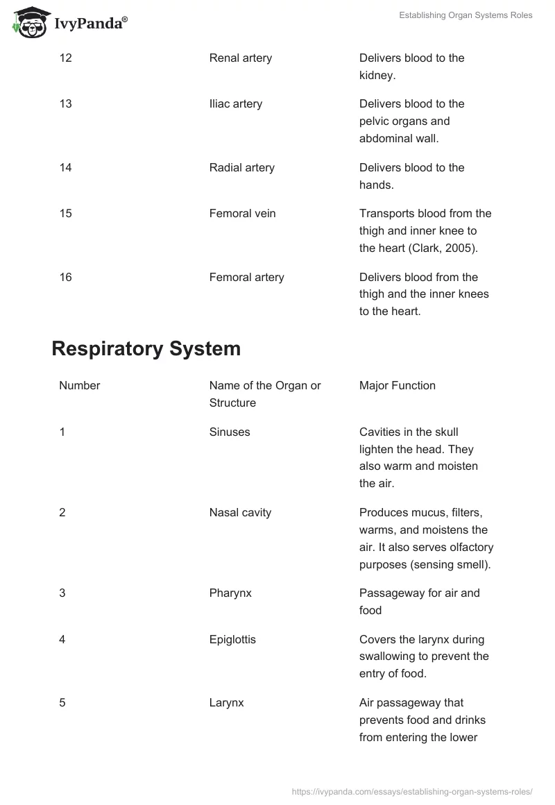 Establishing Organ Systems Roles. Page 4