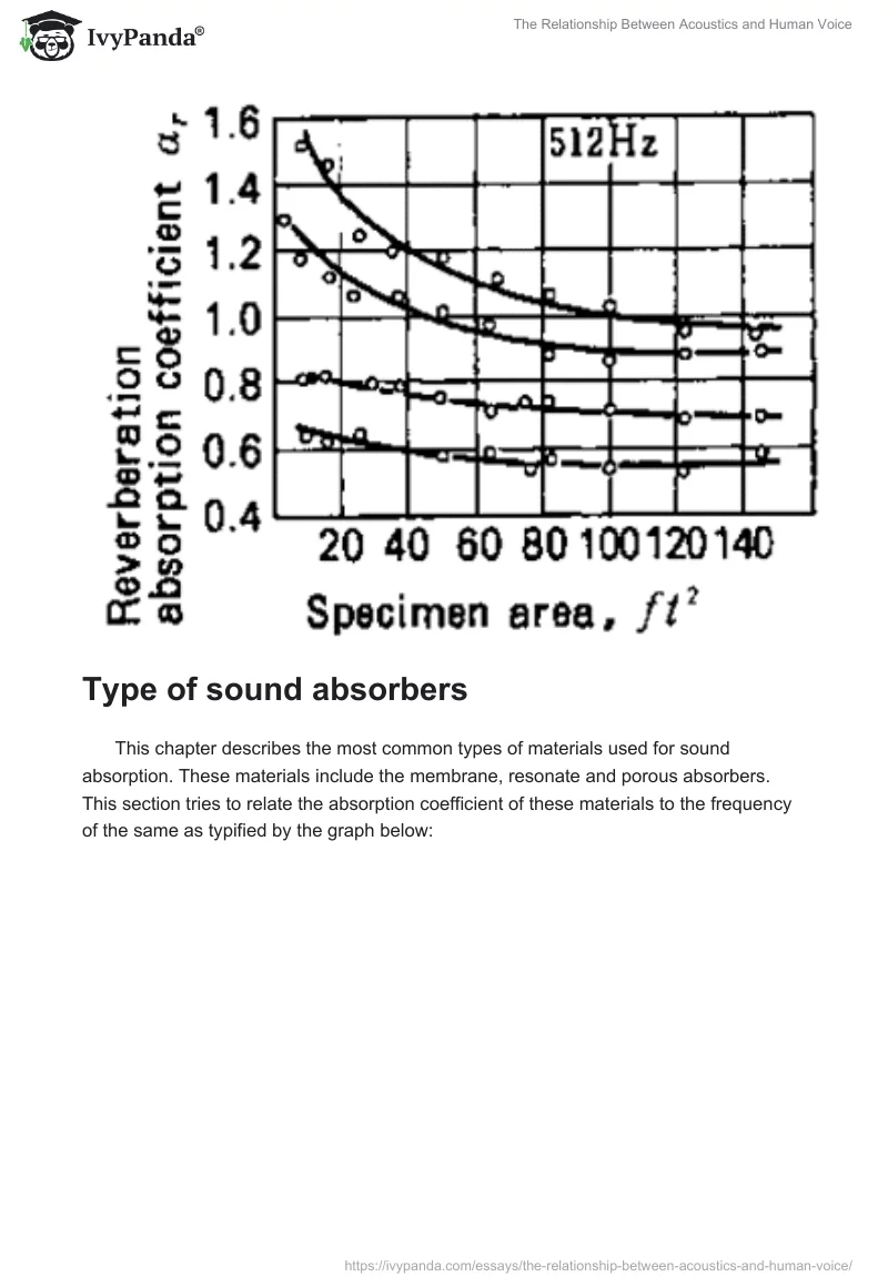 The Relationship Between Acoustics and Human Voice. Page 4
