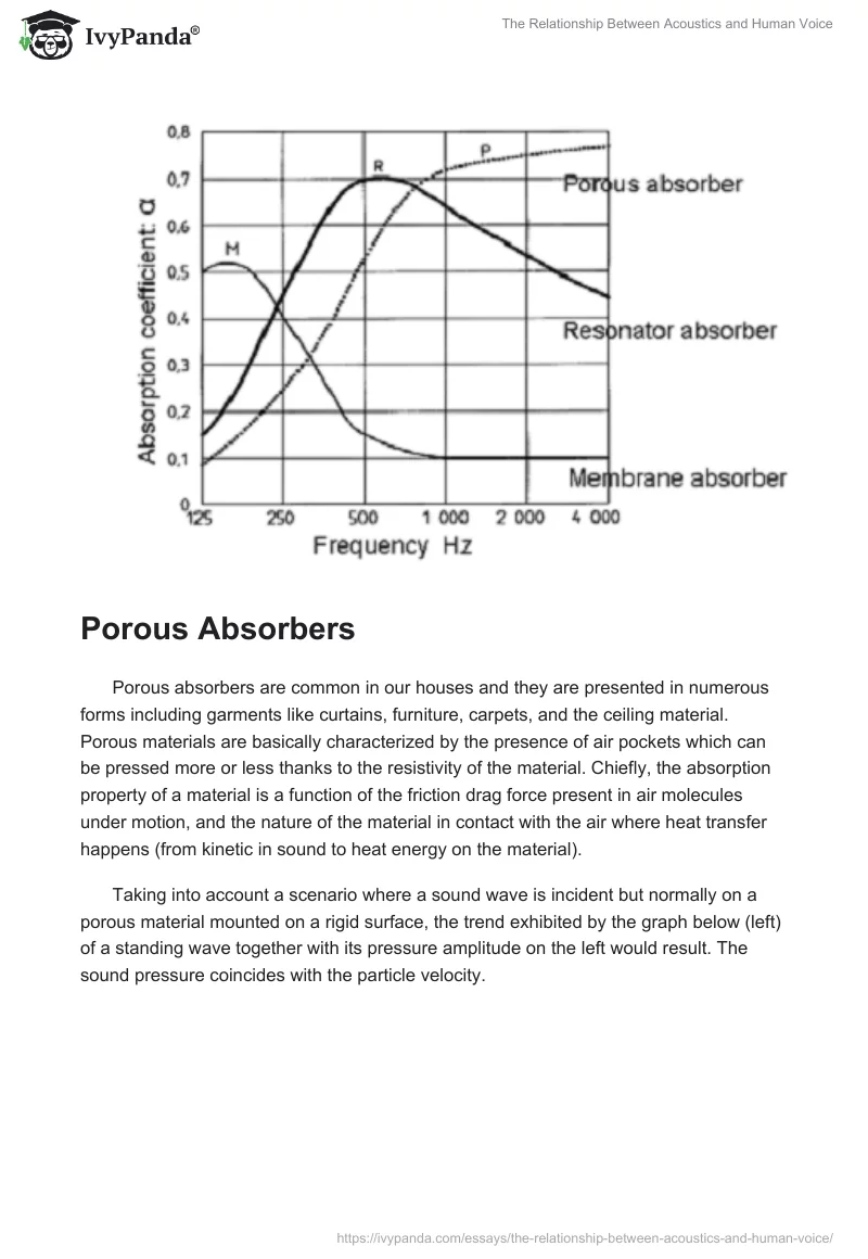 The Relationship Between Acoustics and Human Voice. Page 5