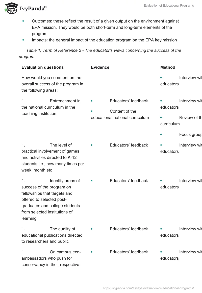 Evaluation of Educational Programs. Page 4