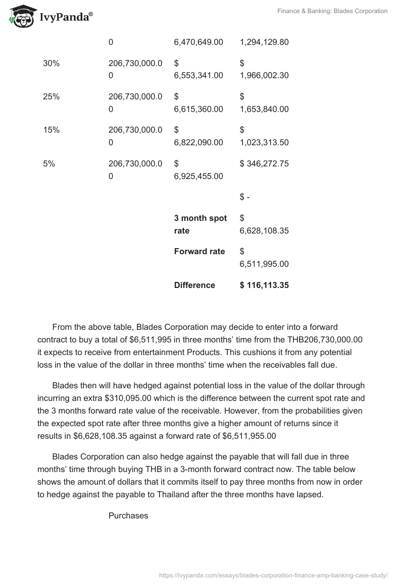 Finance & Banking: Blades Corporation. Page 2