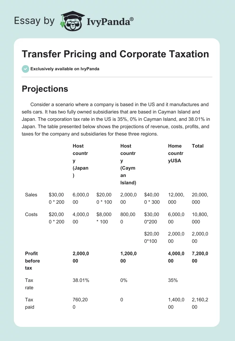 Transfer Pricing and Corporate Taxation. Page 1