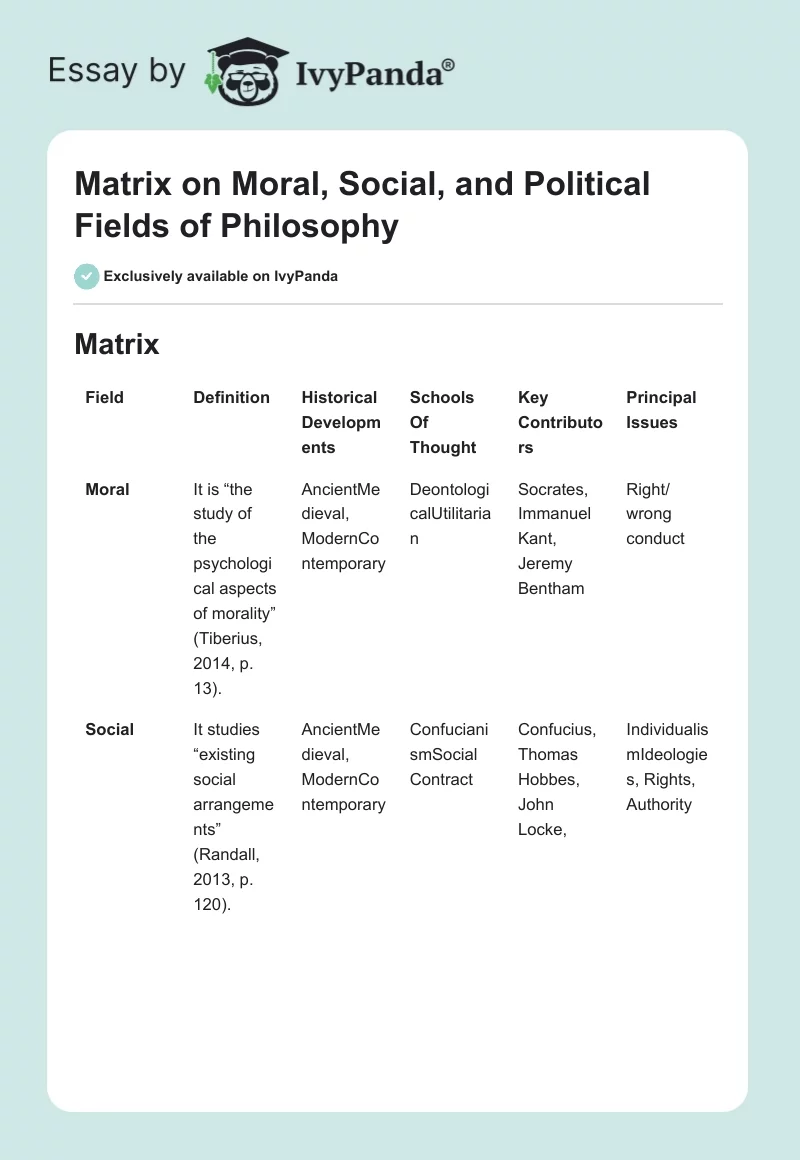 Matrix on Moral, Social, and Political Fields of Philosophy. Page 1