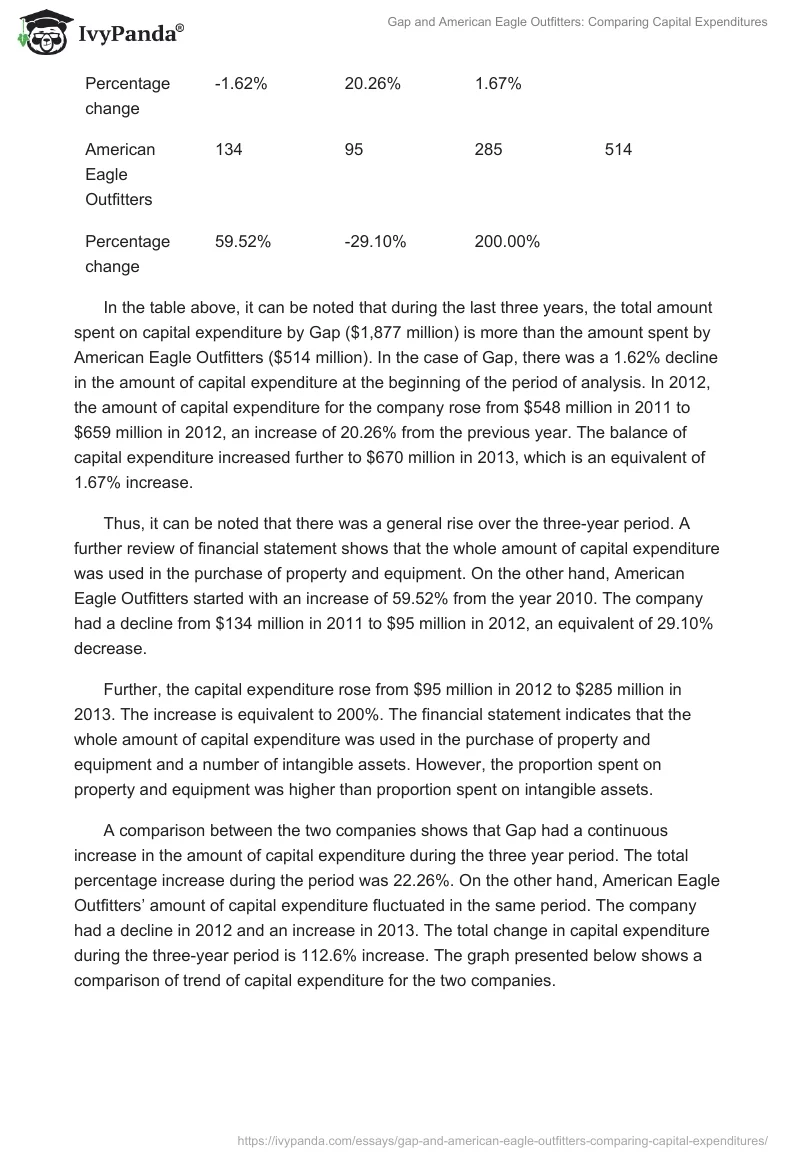 Gap and American Eagle Outfitters: Comparing Capital Expenditures. Page 2