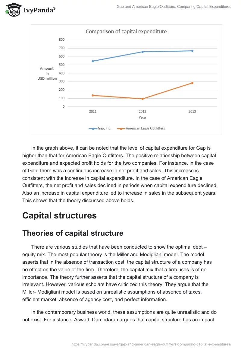 Gap and American Eagle Outfitters: Comparing Capital Expenditures. Page 3