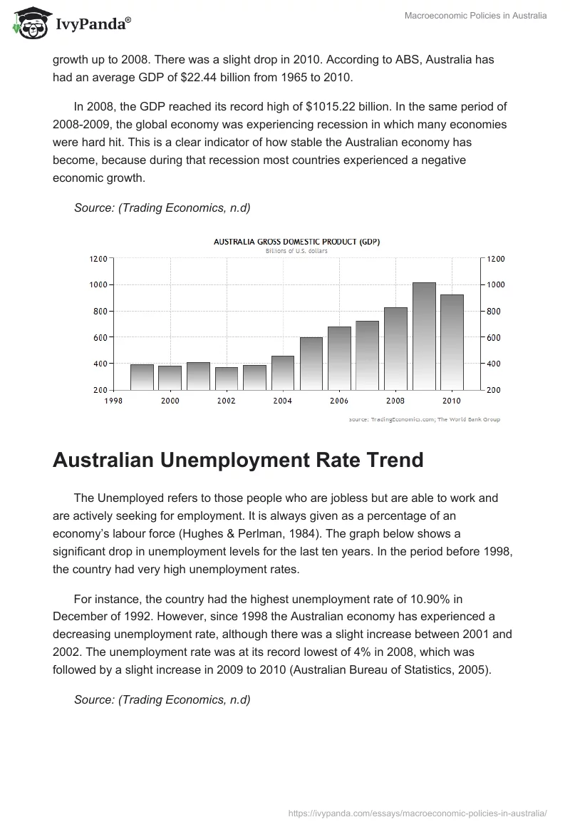 Macroeconomic Policies in Australia. Page 2