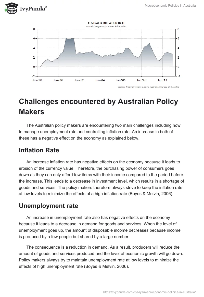 Macroeconomic Policies in Australia. Page 4