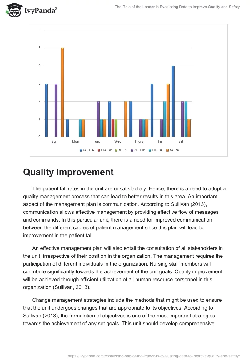 The Role of the Leader in Evaluating Data to Improve Quality and Safety. Page 2