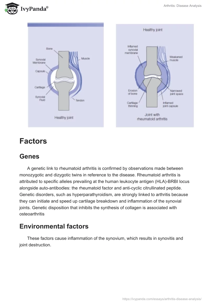 Arthritis: Disease Analysis. Page 2