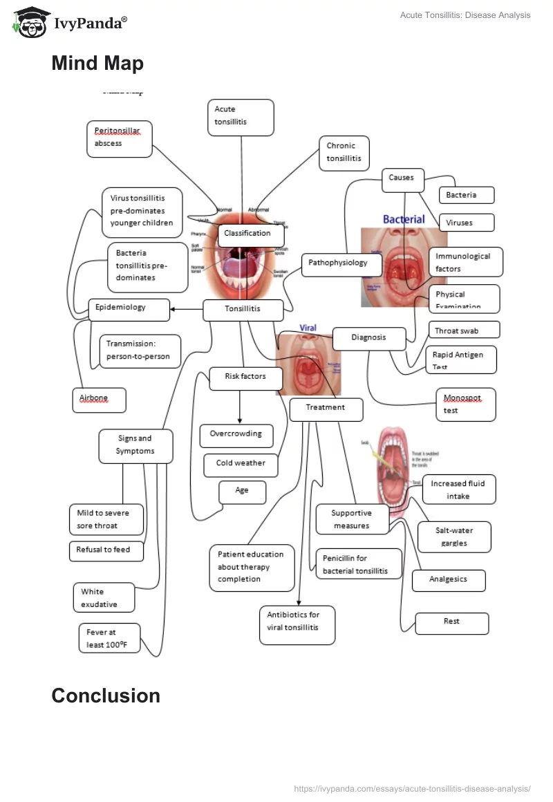 Acute Tonsillitis: Disease Analysis. Page 4