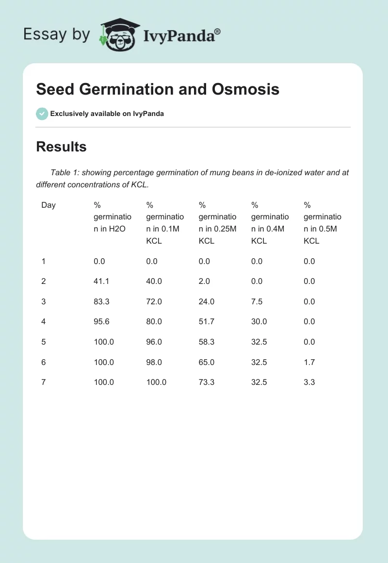 Seed Germination and Osmosis. Page 1