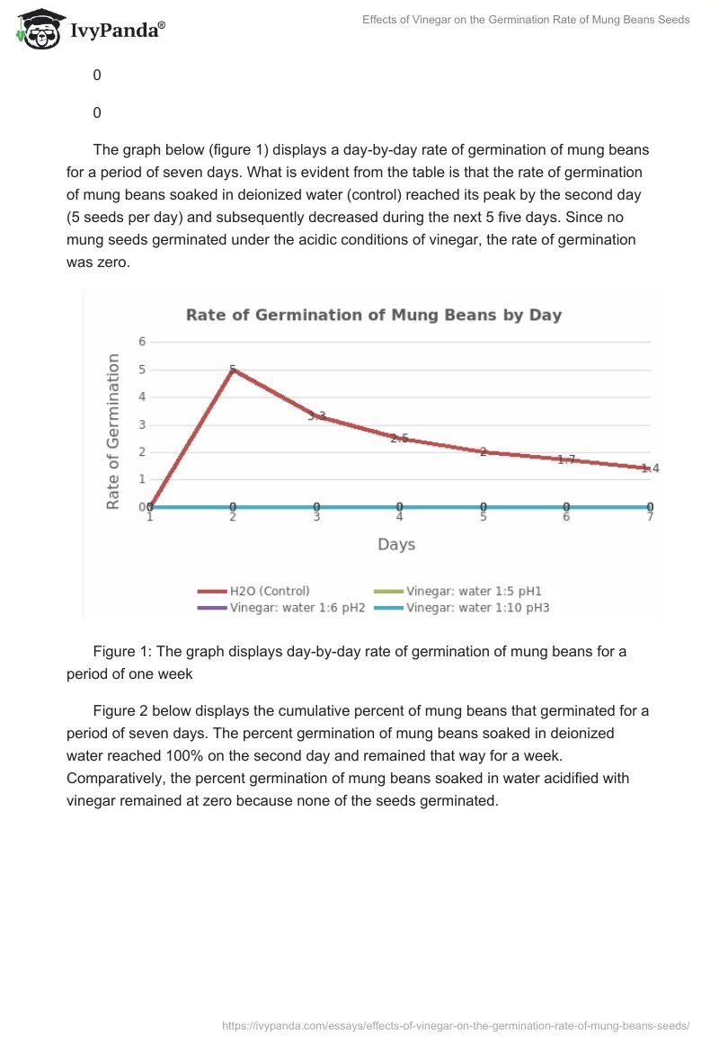 Effects of Vinegar on the Germination Rate of Mung Beans Seeds. Page 5