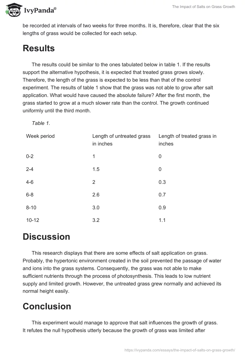 The Impact of Salts on Grass Growth. Page 2