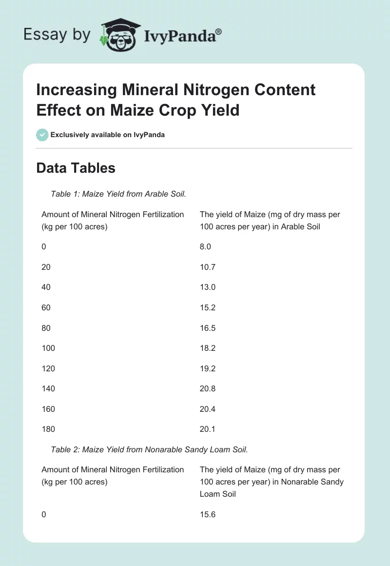 Increasing Mineral Nitrogen Content Effect on Maize Crop Yield. Page 1
