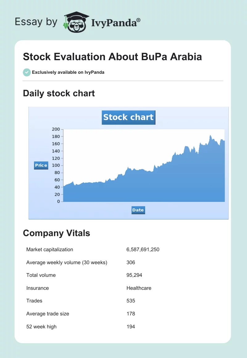 Stock Evaluation About BuPa Arabia. Page 1