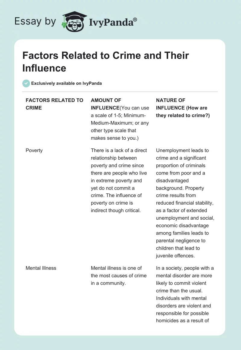 Factors Related to Crime and Their Influence. Page 1