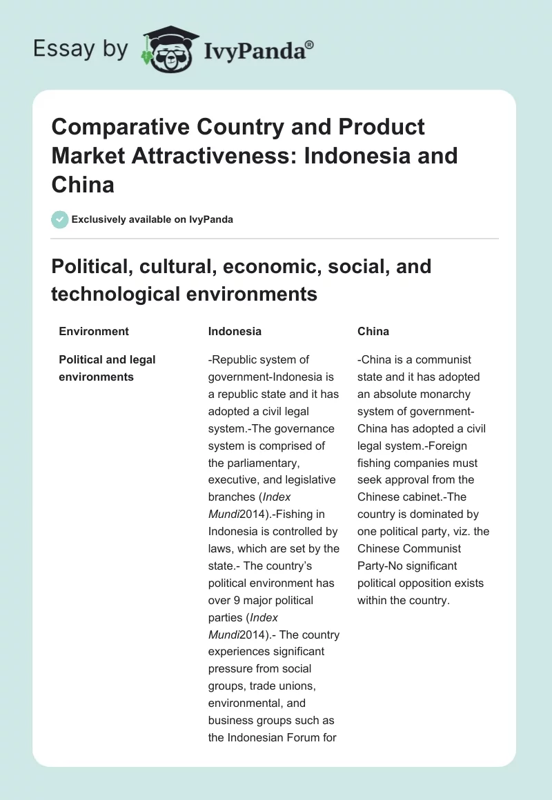 Comparative Country and Product Market Attractiveness: Indonesia and China. Page 1
