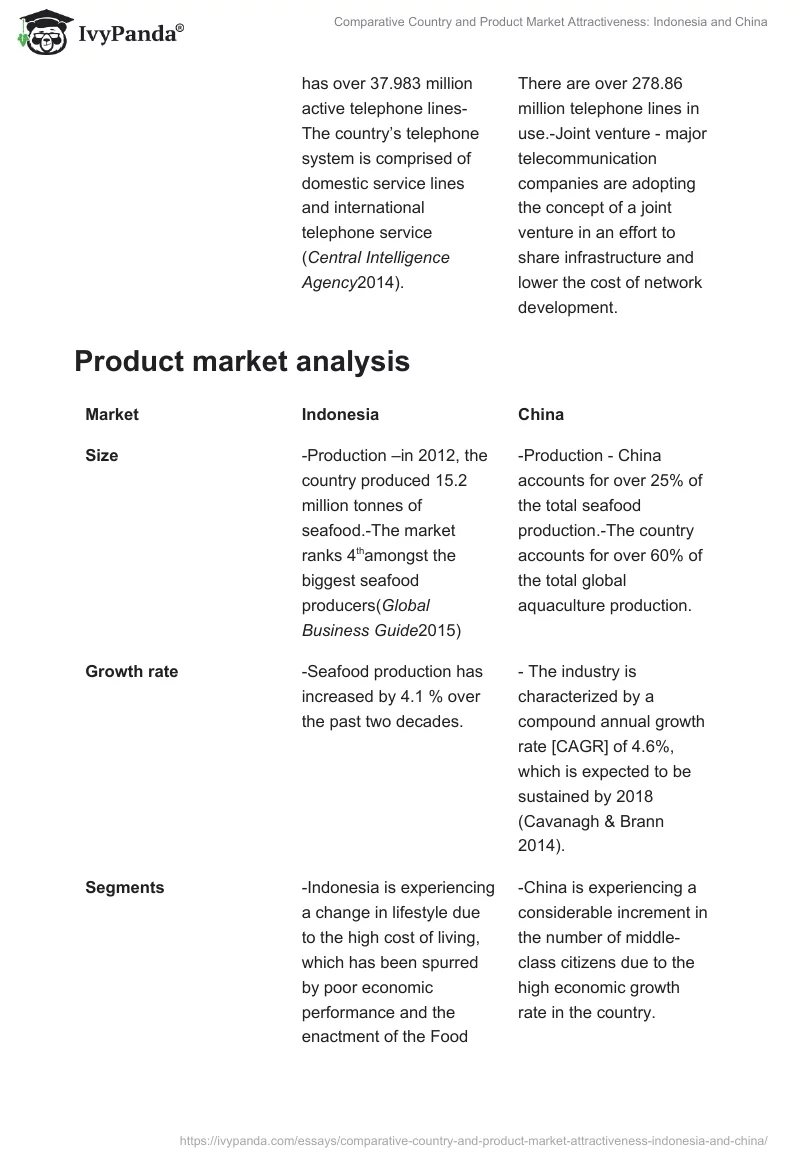 Comparative Country and Product Market Attractiveness: Indonesia and China. Page 3