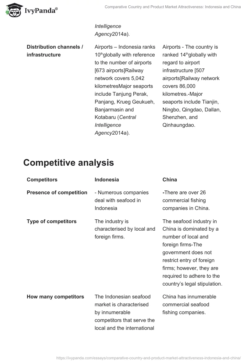 Comparative Country and Product Market Attractiveness: Indonesia and China. Page 5