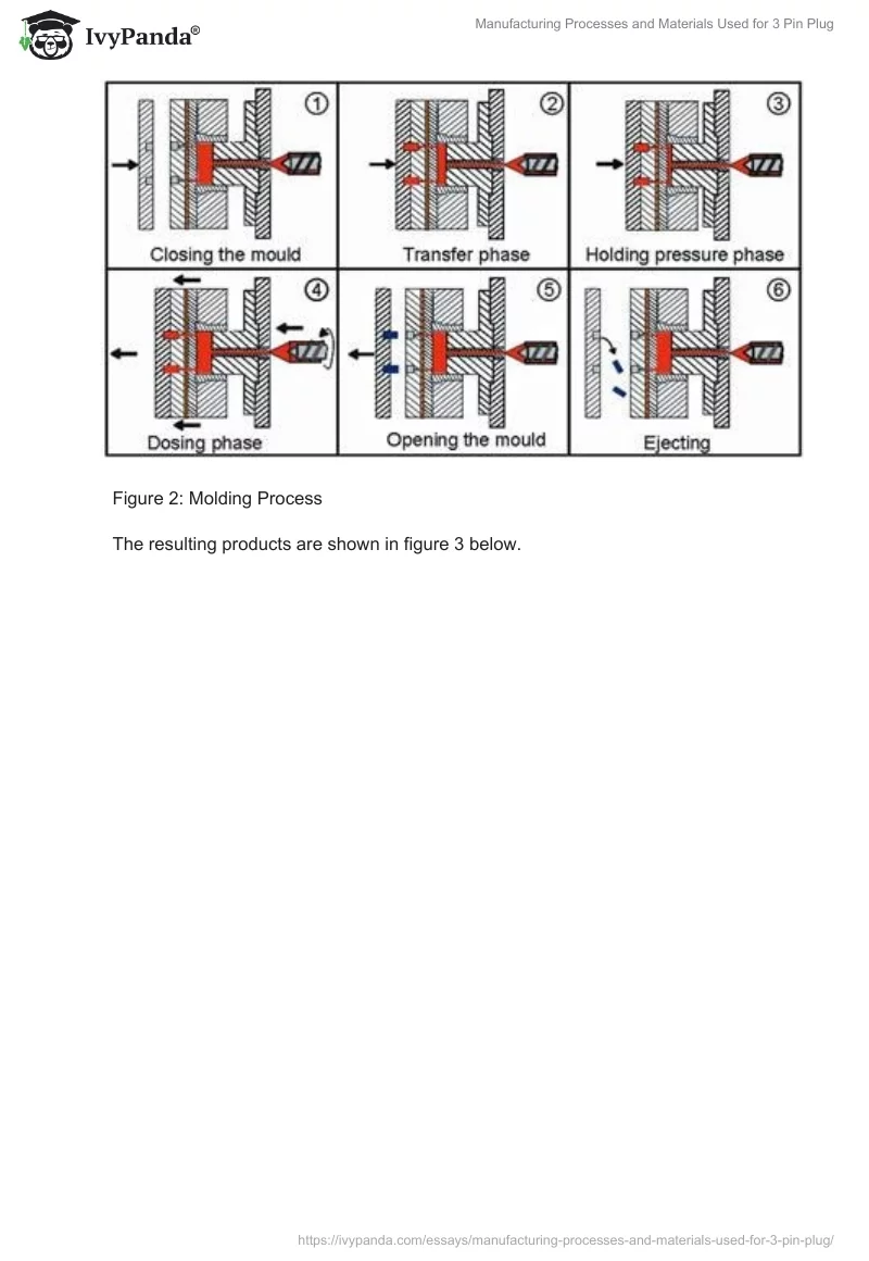 Manufacturing Processes and Materials Used for 3 Pin Plug. Page 5