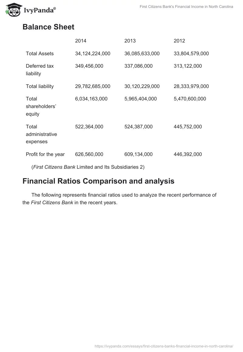 First Citizens Bank's Financial Income in North Carolina. Page 2
