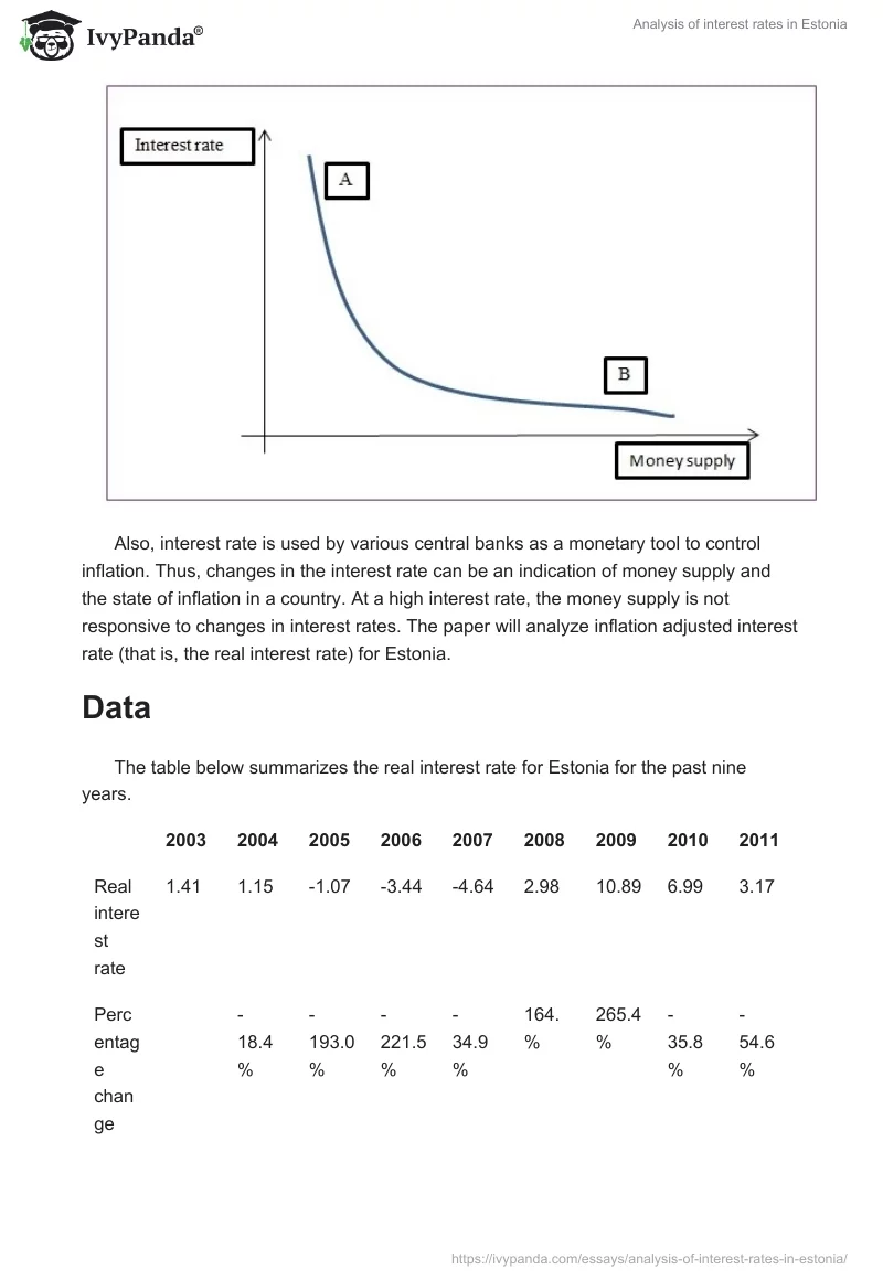 Analysis of interest rates in Estonia. Page 2