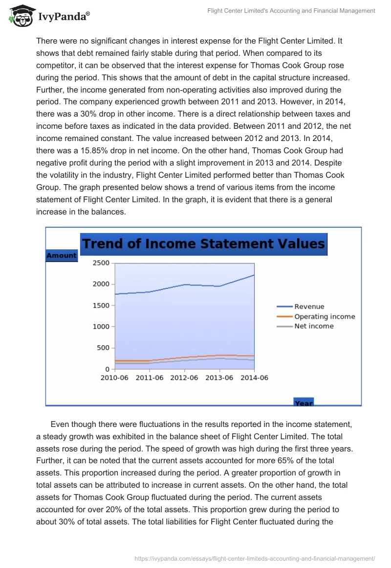 Flight Center Limited's Accounting and Financial Management. Page 2