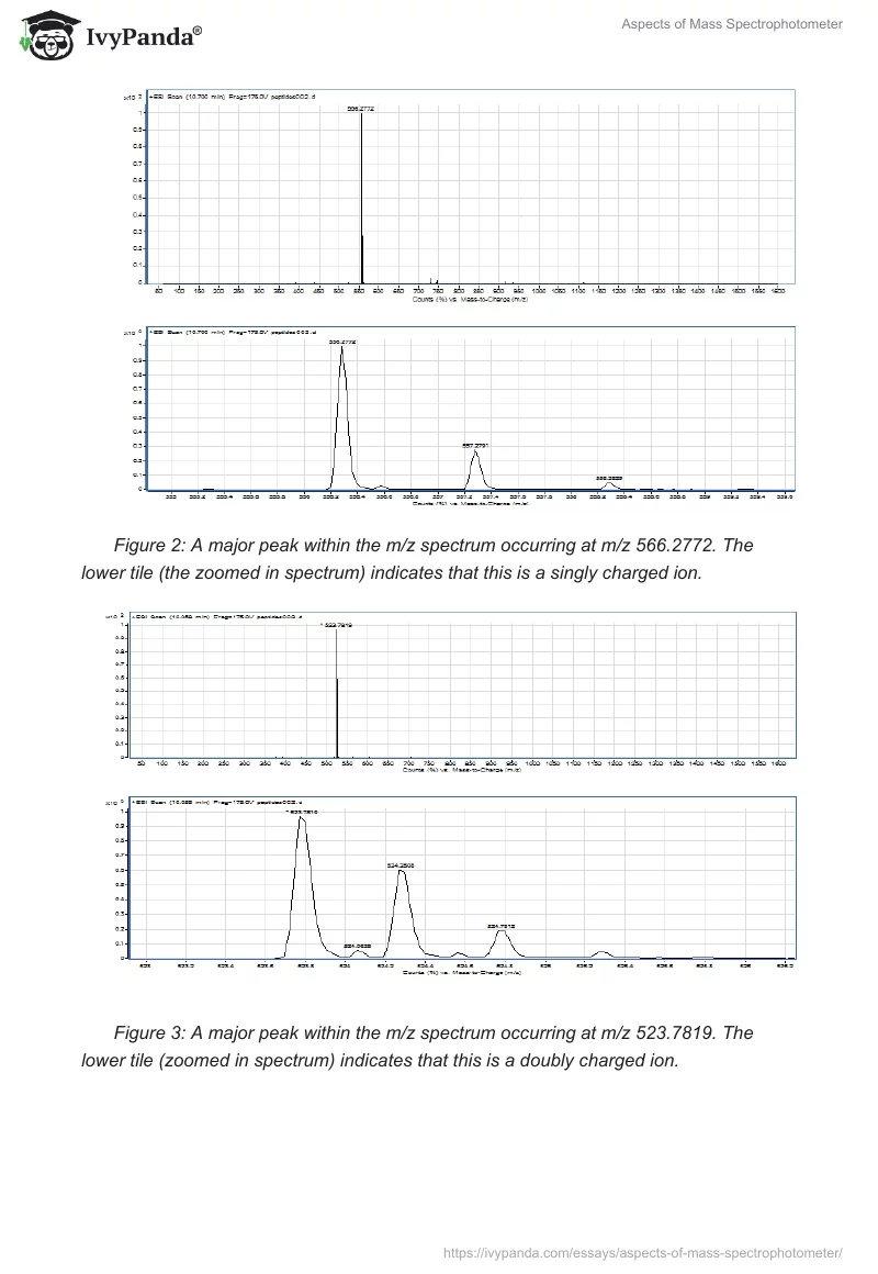 Aspects of Mass Spectrophotometer. Page 4
